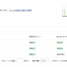 ブログ運営者必見！Googleアドセンスで収益を得る方法